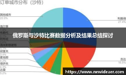 俄罗斯与沙特比赛数据分析及结果总结探讨